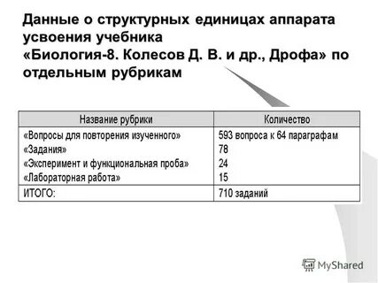 Анализ соответствия по классу