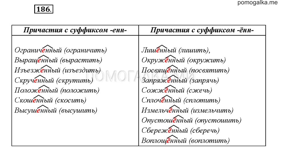 Скошенный луг в полном страдательном причастии прошедшего