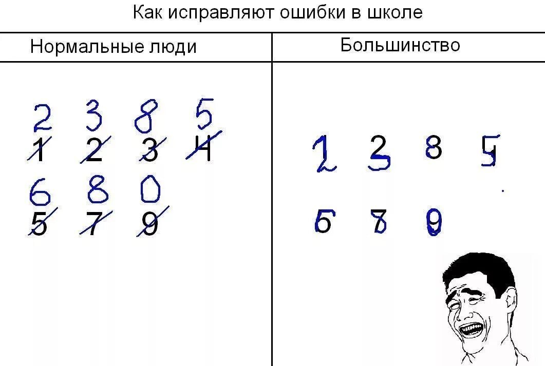 Kak 1. Как исправить цифры. Как исправить 6 на 8. Как исправить цифру один на два. Как исправить 5 на 9.