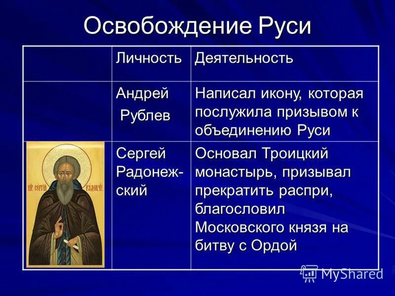 две исторические личности 12 века