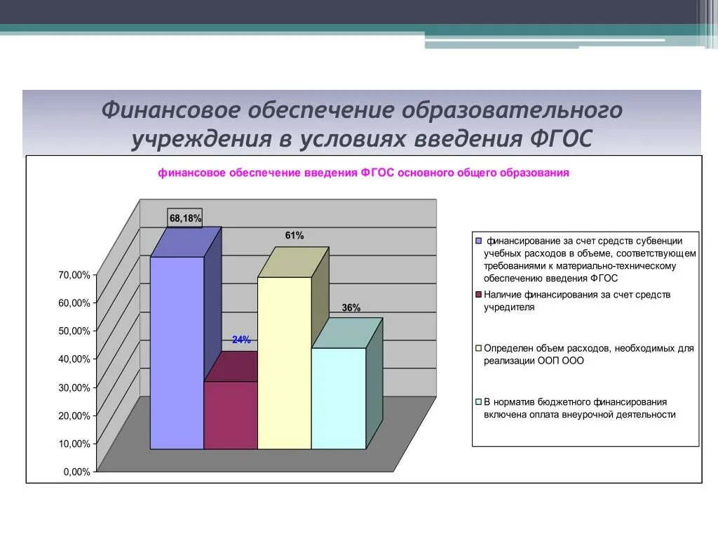 Финансирование учреждений образования. Финансирование образовательных организаций. Бюджетное финансирование образовательных учреждений. Финансовое обеспечение образовательных учреждений это. Финансирование учреждения образования