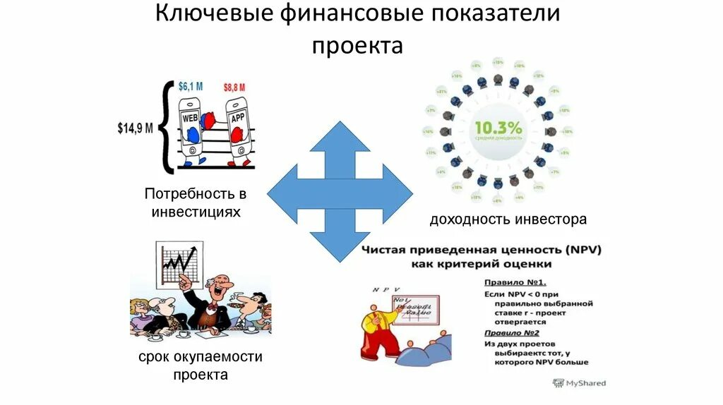 Проект по экономике создание продукта Проект экономика родного края. Окружающий мир 3 класс. Готовый проект YouTube
