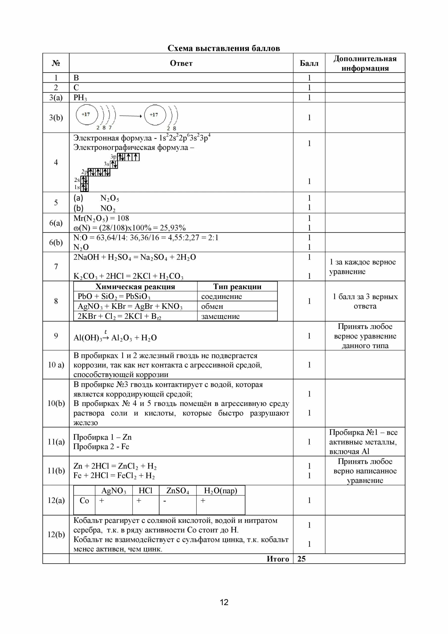 Соч по химии 8. Соч по химии 8 класс 2 четверть. Соч по химии 8 класс 2 четверть с ответами. Сор по химии 9 класс 3 четверть. Соч химия 7 класс 4 четверть.