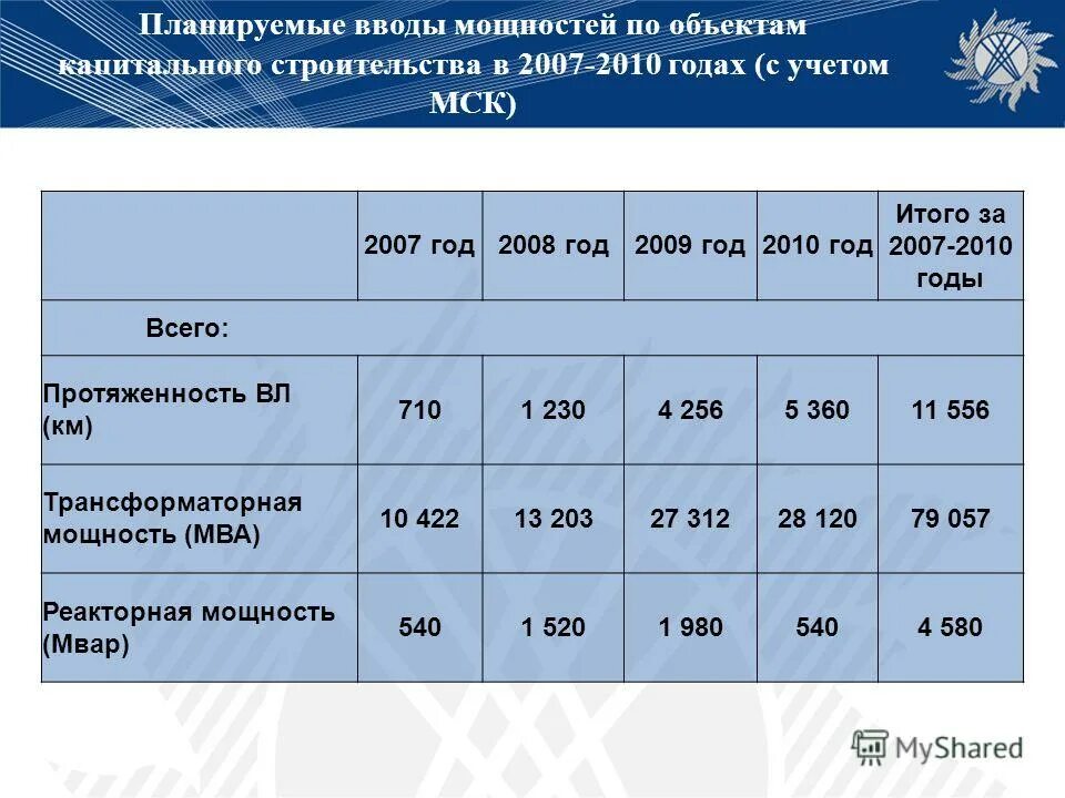 мощность объекта строительства. мощность объекта строительства это. мощность объекта строительства. характеристика объекта строительства. мощность объекта строительства это.