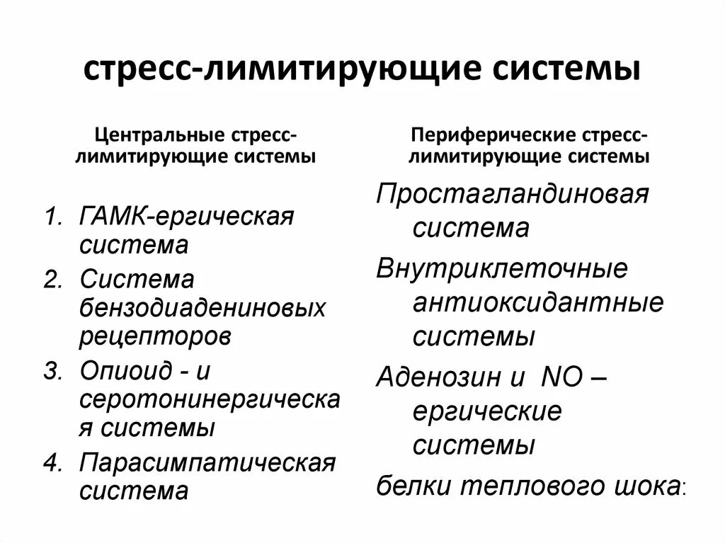 Элементы стресса. Стресс лимитирующие системы патофизиология. Компоненты центральной стресс лимитирующей системы. Медиаторы периферической стресс лимитирующей системы. Стресс-реализующие и стресс-лимитирующие механизмы..