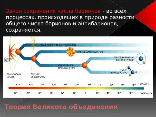 Закон сохранения числа