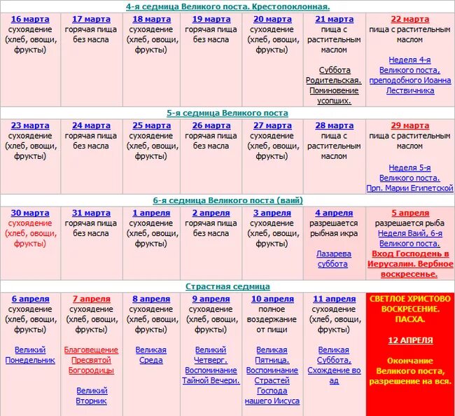 Страстная неделя что кушать. Великий пост питание. Первая неделя Великого поста питание. Великий пост в 2022 году меню на каждый день. Что такое сухоядение в Великий пост.