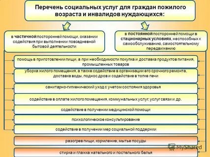 Предоставляемая услуга социального обеспечения