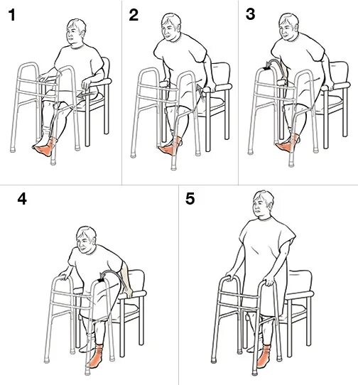 Стул после эндопротезирования. Приспособления для ходьбы после инсульта. Перемещение пациента с помощью ходунков. Упражнения с ходунками для пожилых. Эргономические приспособления для перемещения пациента.