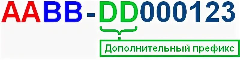 Префикс приоритет
