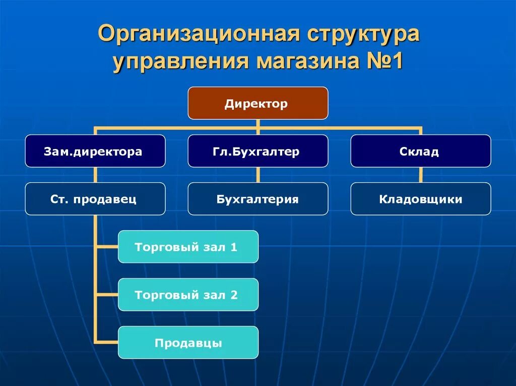 Органы управления ценами