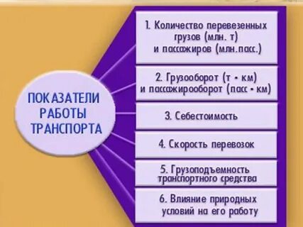 Какие показатели используют для оценки работы транспорта