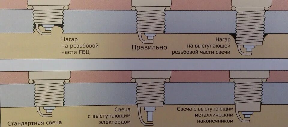 Свечи без динамометрического ключа. Правильная затяжка свечей зажигания NGK. Правильная установка свечей зажигания. Как правильно закручивать свечи зажигания. Как правильно затянуть свечу зажигания.