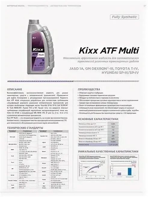 Допуски масла кикс. Kixx ATF sp3. Kixx ATF Multi 4 1 л. Kixx ATF Multi допуски. Kixx ATF Multi 4edex3sp4 допуск.