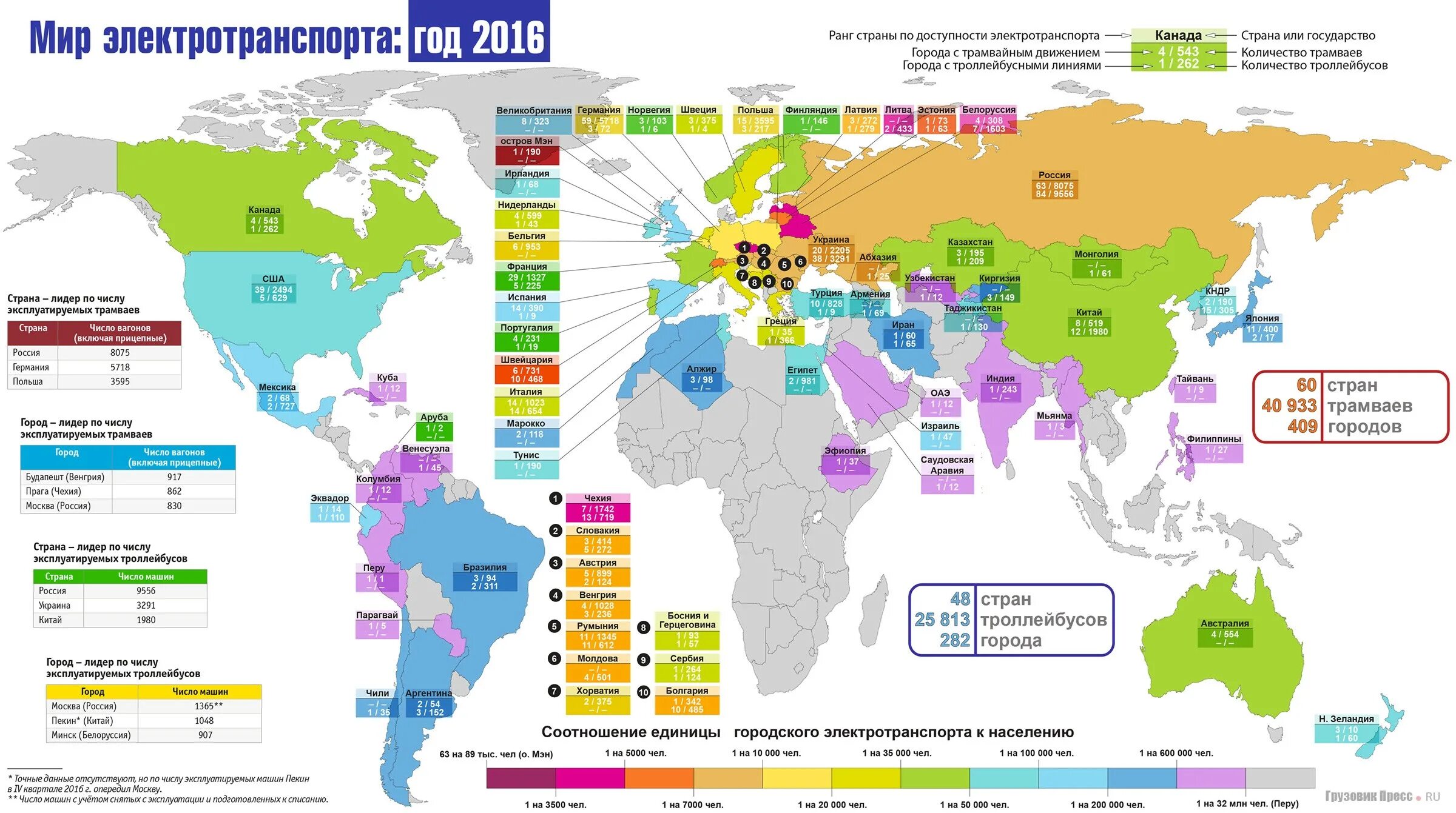 Топ стран по количеству трамваев в мире.