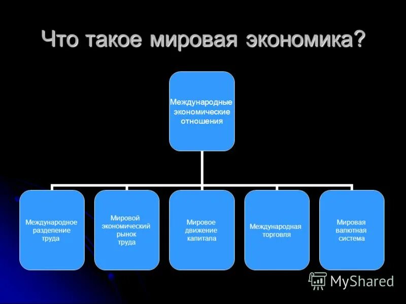 Мировая экономика что будет