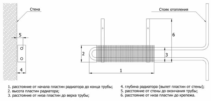 Расстояние до стояка