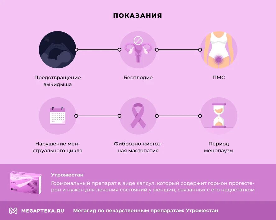 Утрожестан первый триместр. Утрожестан схема. Утрожестан при беременности. Аналоги утрожестана при беременности. Утрожестан на ранних сроках беременности.