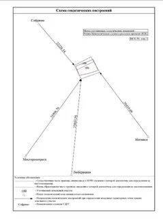 Геодезические построения
