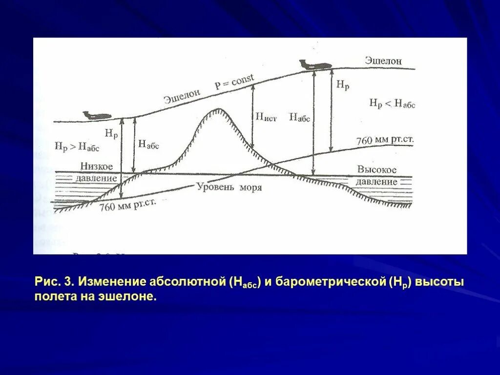 Атмосферное давление в набережных