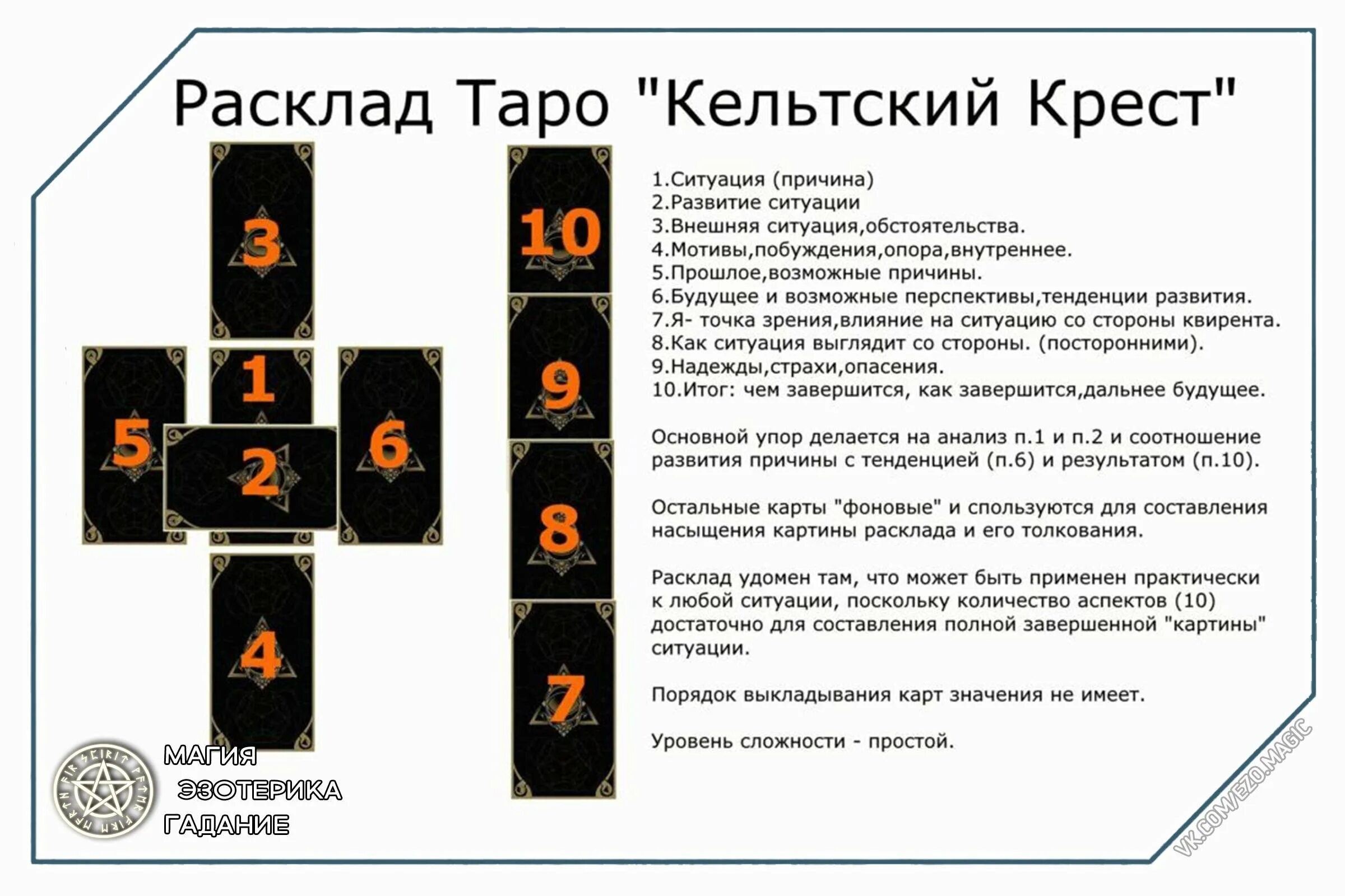 Можно ли гадать в пост на таро. Расклады карт Таро Кельтский крест. Кельтский крест расклад Таро схема. Расклад Кельтский крест на Таро схема расклада. Кельтский крест Таро расклад значения.