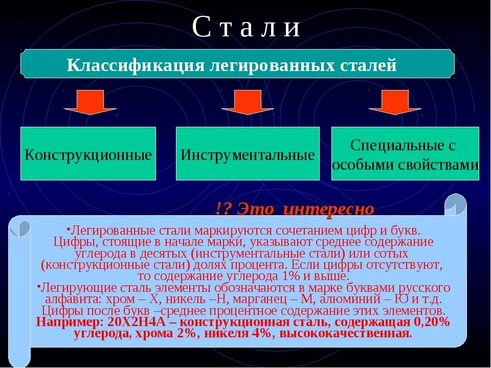 Классификация конструкционных легированных сталей. Классификация легированных инструментальных сталей. Конструкционные стали классификация. Легированная сталь классификация. Когда стали назначать