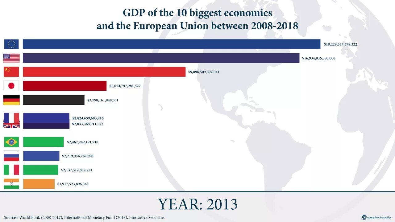 Крупнейшая экономика европы. Экономика европейского Союза. ВВП европейского Союза. Крупнейшие экономики ЕС.