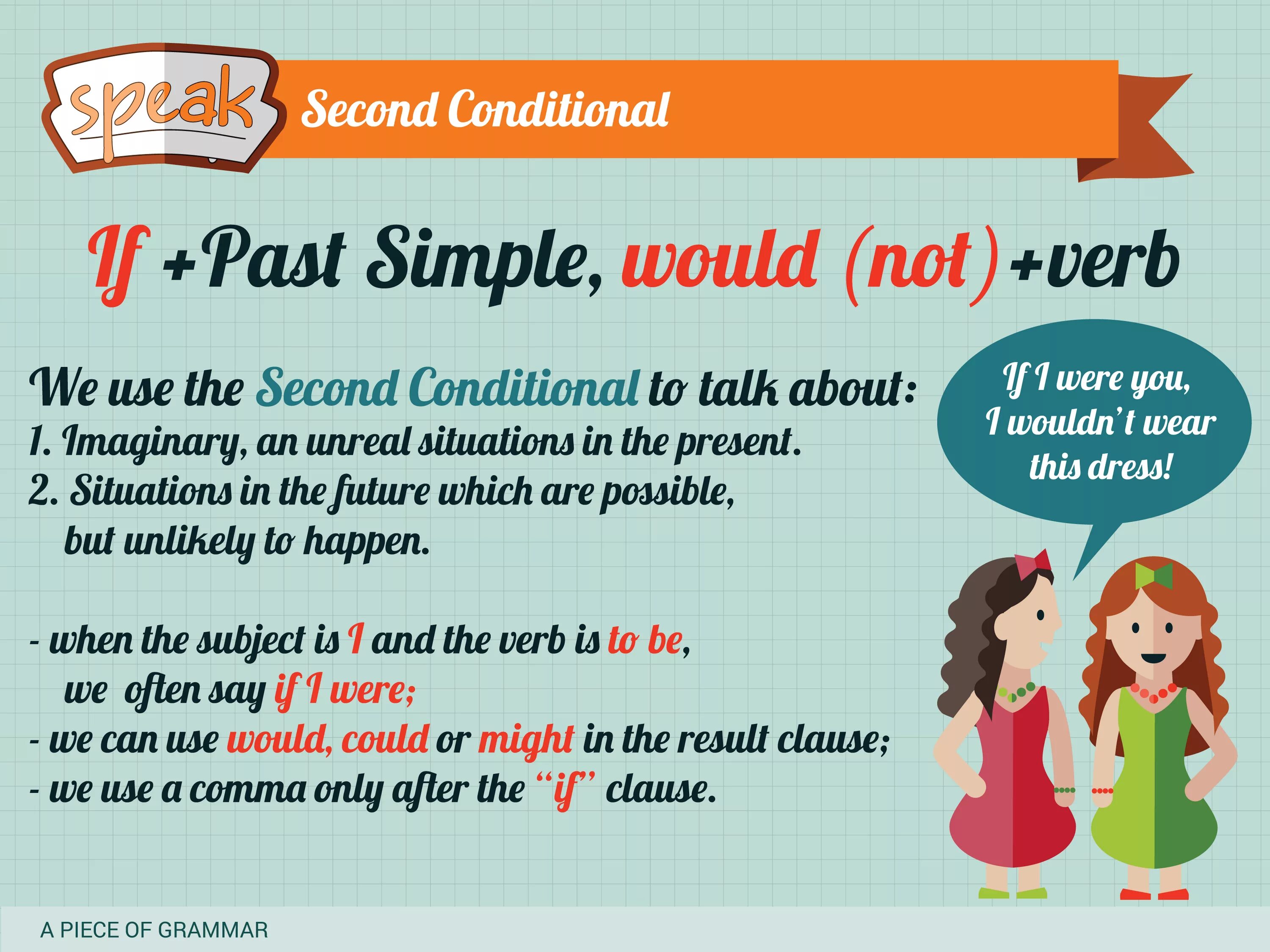 Second rule. Second conditional. Second conditional правило. Секонд кондитионал. Second conditionals в английском.