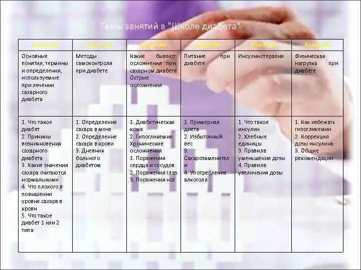 План школа здоровья сахарный диабет 1 типа. Школа сахарного диабета презентация. Школа здоровья сахарный диабет план занятий. Школа сахарного диабета презентация. Школа здоровья сахарный диабет план занятий.