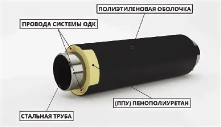 Группы сред трубопроводов