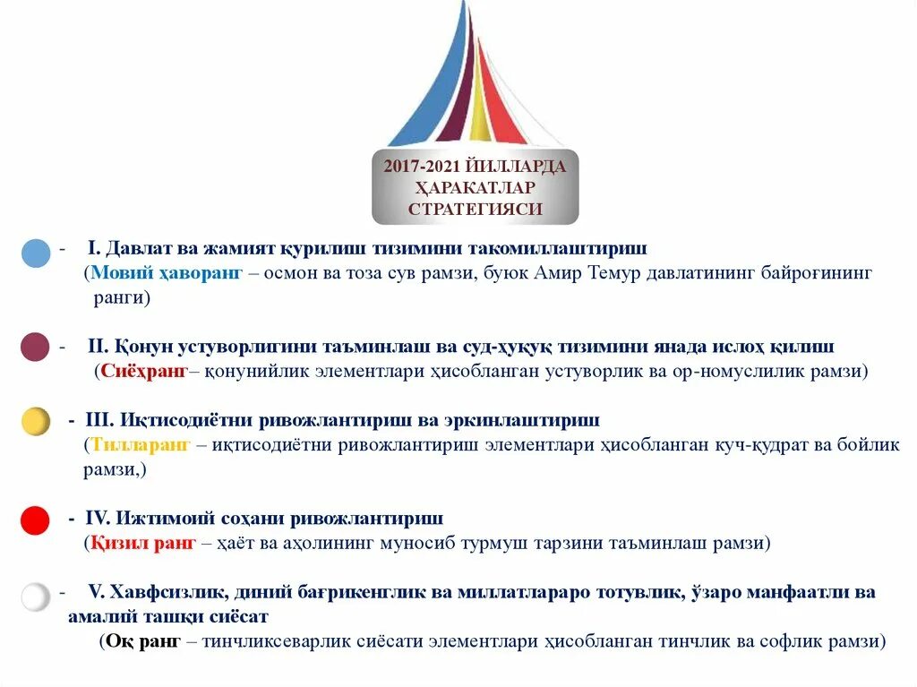 2017 2025. Ҳаракатлар стратегияси 2017-2025. 2017-2025 харакатлар стратегияси узбекистан. 2017-2025 харакатлар стратегияси. стратегия 2017-2025.