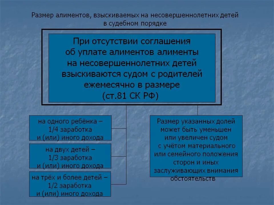 Размер алиментов в рф. Размер алиментов на несовершеннолетних детей. Алименты на несовершеннолетних детей взыскиваются. Порядок взыскания алиментов на несовершеннолетних детей. Порядок уплаты алиментов несовершеннолетних.