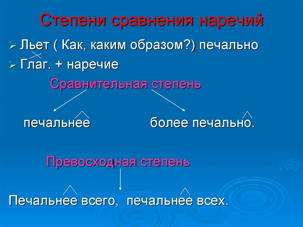 Степени сравнения наречий 7 класс. Степени сравнения наречий. Степени сравнения наречий печально. Как определить степень сравнения наречия.