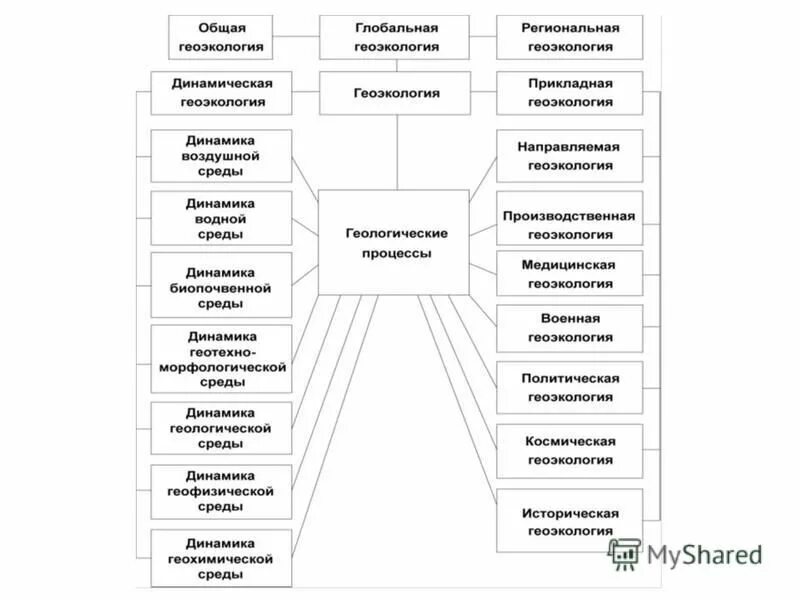 Сущность содержание и направления геоэкологии. Структуры состава экологии. Сущность содержание и направления геоэкологии. Географическая экология. Сущность содержание и направления геоэкологии.