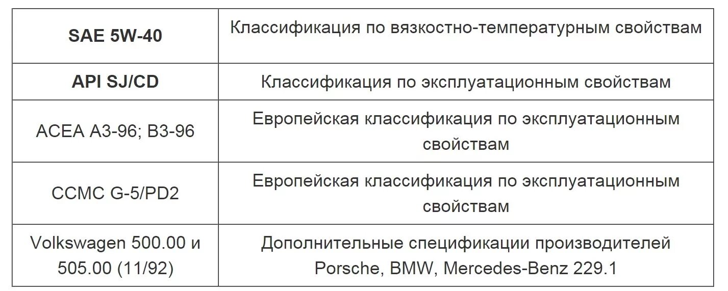 Эксплуатационные свойства масел. Классификация ACEA моторных масел. Классификация API моторных масел по эксплуатационным свойствам. Классификация АСЕА моторных масел. Маркировка моторных масел ACEA.