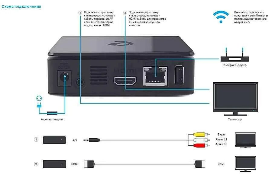 Как называется коробочка для телевизора. Приставка для цифрового телевидения таттелеком. Как называется коробочка для телевизора. Телевизионная. Как называется коробочка для телевизора.