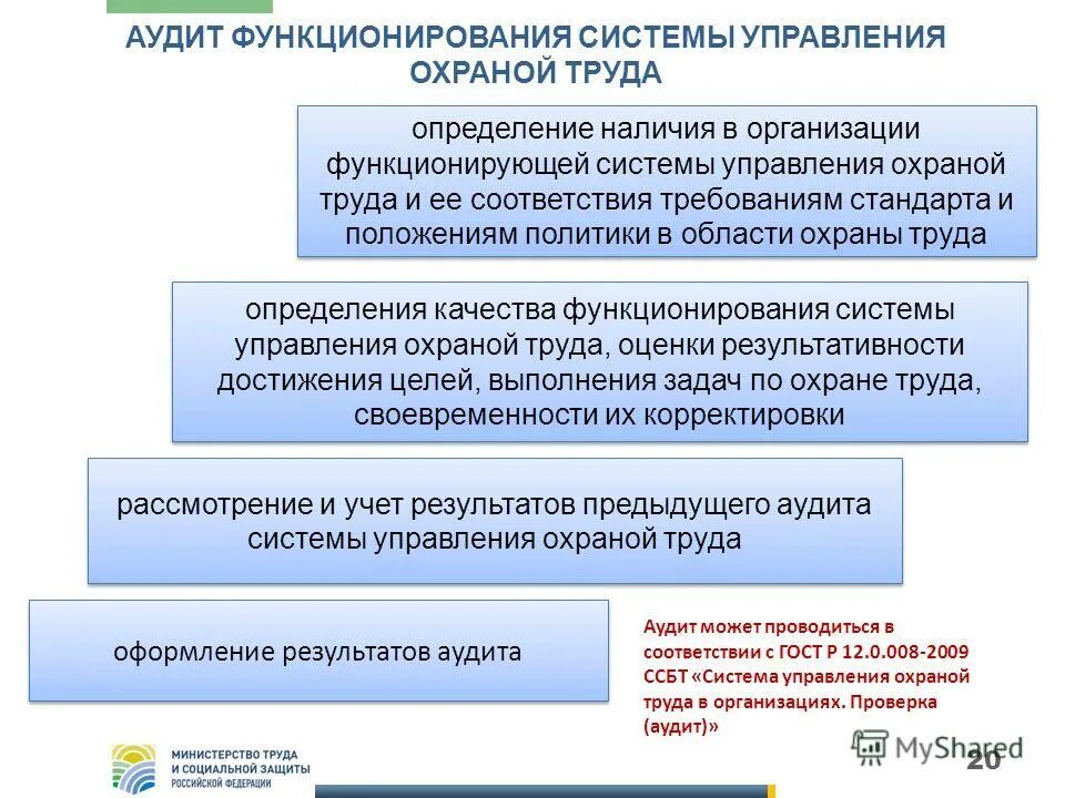 Обеспечение функционирования суот в организации. Аудит системы управления охраной труда. План проведения внутреннего аудита СУОТ. Функционирование системы управления охраной труда. Охраны труда и функционирования СУОТ.