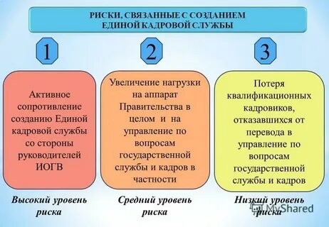 Единая кадровая служба