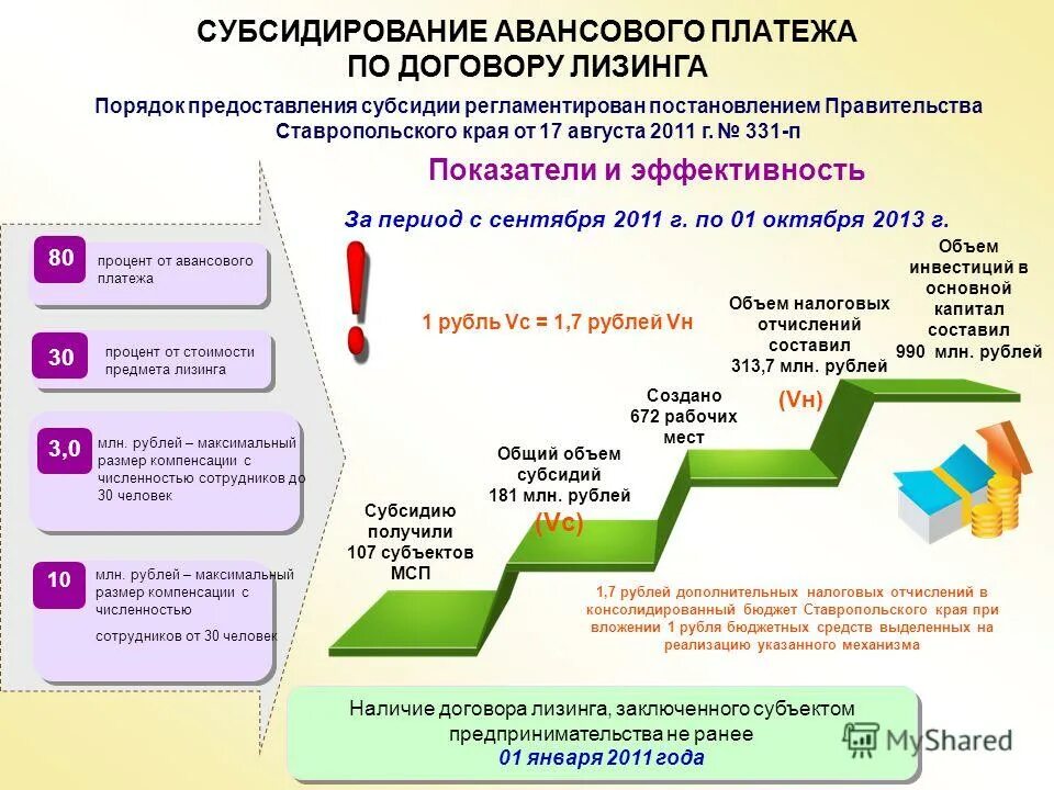 В случае положительного решения. Льготный лизинг спецтехники минпромторг. Субсидирование лизинга. Предмет деятельности минпромторга. Субсидирование лизинга.