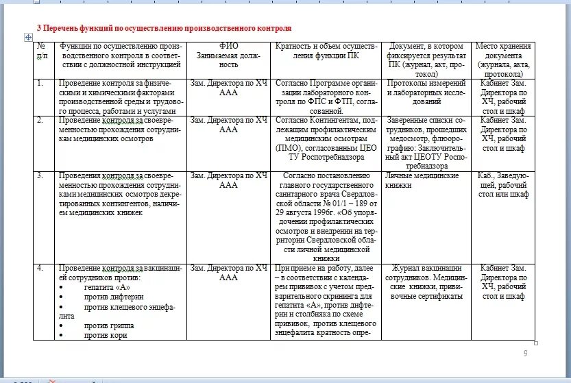 Пример заполнения журнала производственного контроля в ДОУ. Журнал учета санитарно производственного контроля, заполнение. Журнал производственного контроля образец заполнения. Журнал план производственного контроля. П производственного контроля