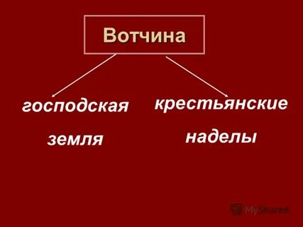 Вотчина земли