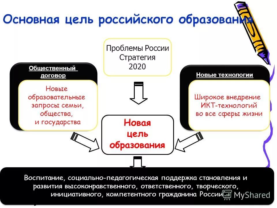 Какой образовательный запрос. Какой образовательный запрос