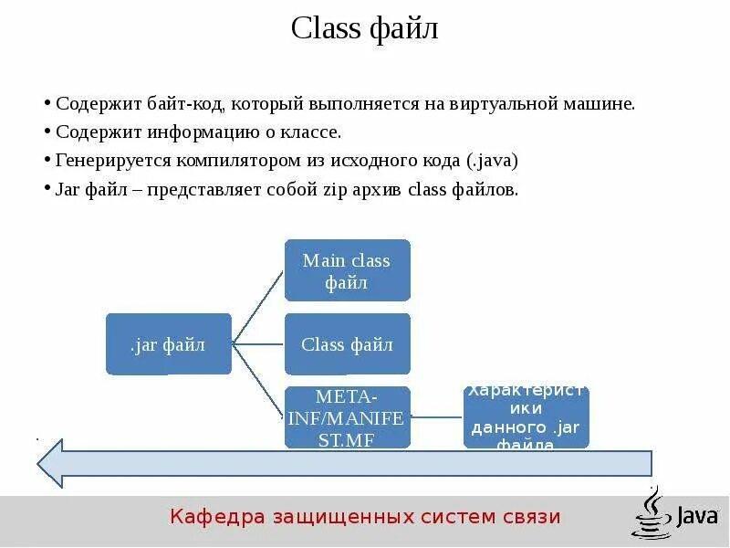 Байт код java. Байт-код виртуальной машины. Компиляция java кода. Этапы компиляции java.