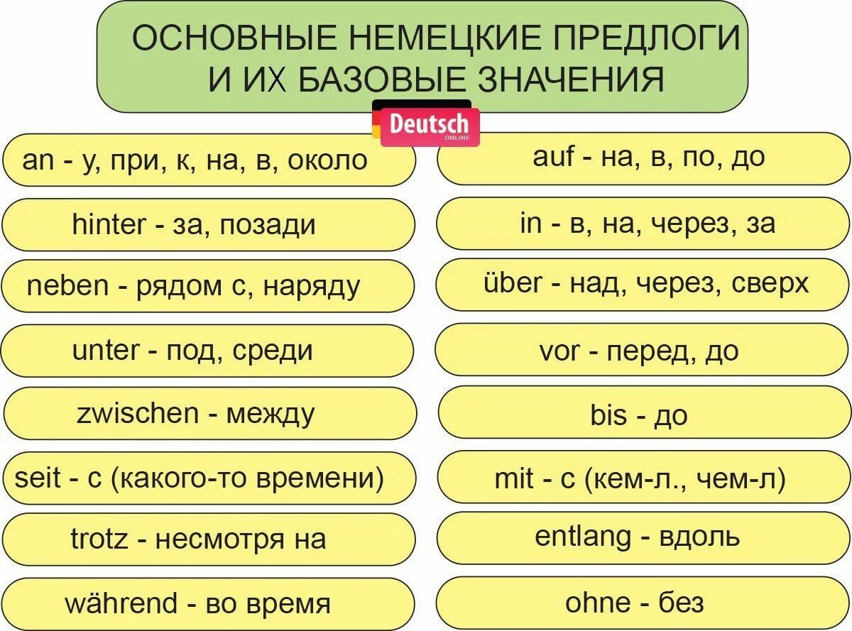 Слияние артиклей в немецком языке. Переводчик с немецкого. Фразы приветствия по немецкому. Im перевести с немецкого. Im перевести с немецкого.