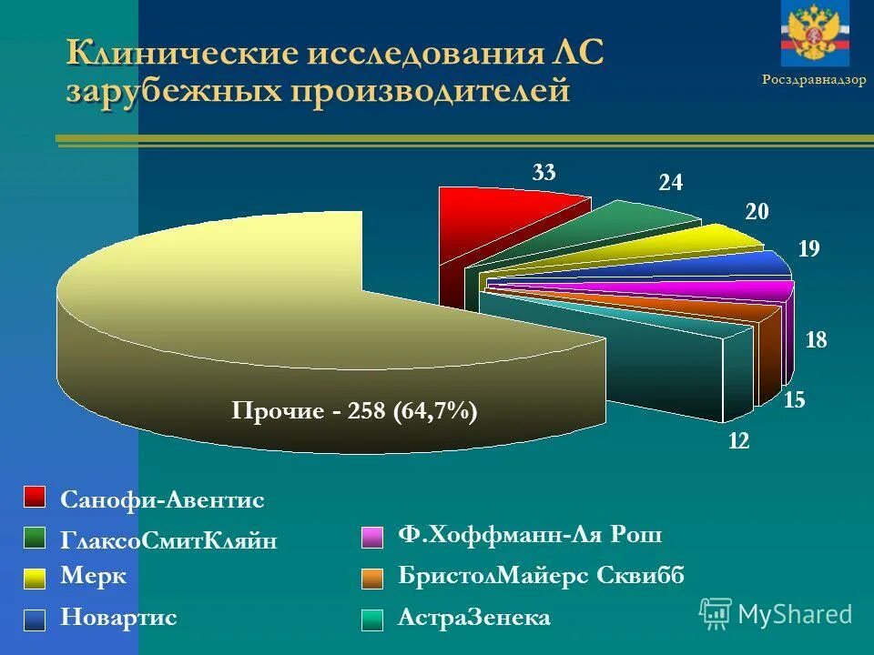 Плацебо-контролируемое исследование. Клинические исследования петербург. Елизаветинская больница план корпусов. Методы и фазы проведения клинических исследований. Клинические исследования петербург.