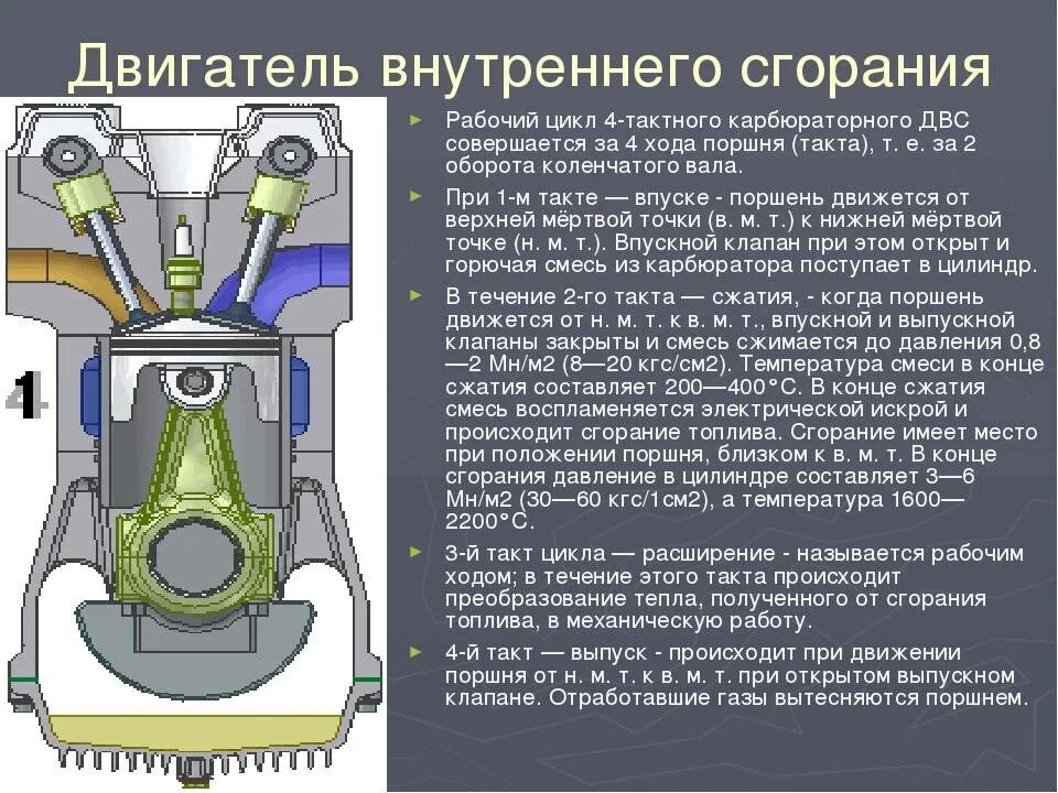 Средняя часть поршня. Система питания 4 тактного дизеля. Тепловые двигатели. 4 Такта двигателя внутреннего. Принцип работы 4 тактного карбюраторного двигателя. Двигатель внутреннего сгорания краткий пересказ.