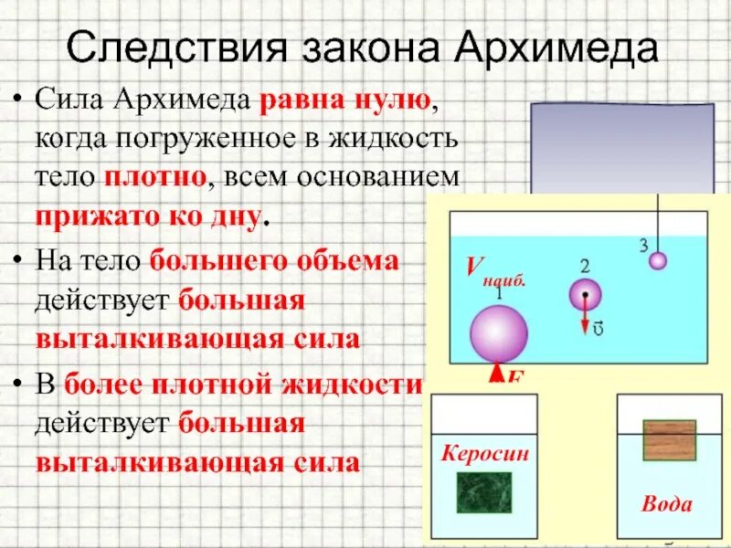 Тело покоится в жидкости на каком. Формула архимедовой силы 7 класс физика. Выталкивающая сила закон Архимеда 7 класс. Выталкивающая сила формула физика 7. Сила Архимеда формула 7 класс.