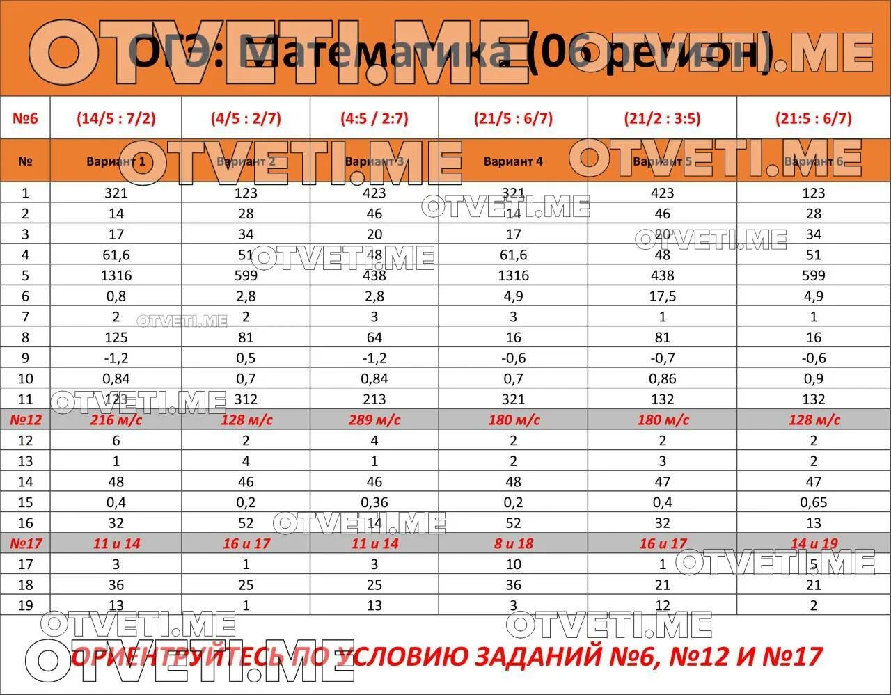 Огэ математика 2024 14 вариант ответы. Ответы ОГЭ 2023. Ответы ОГЭ. Ответы ми оге. Экзамен по математике.