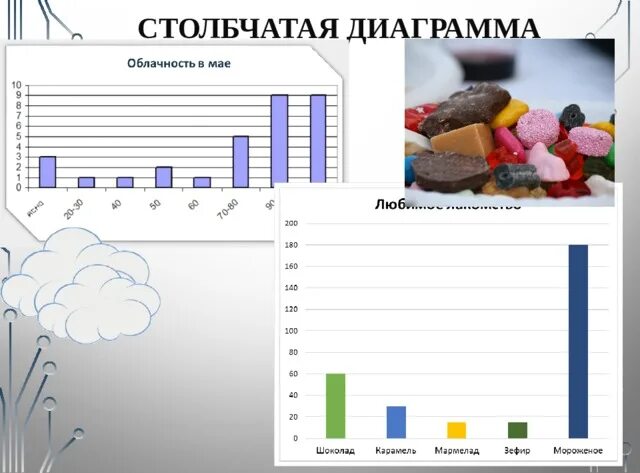 Столбчатая диаграмма. Графики столбчатые. Диаграмма облачности. Столбчатый график.