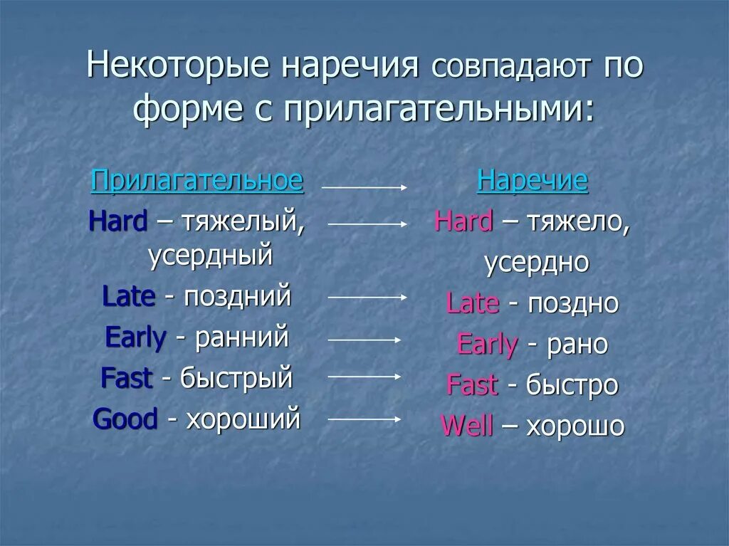 Наречия исключения в английском языке. Прилагательные и наречия в английском языке. Прилагательные и наречия в английском языке исключения. Наречия образованные от прилагательных в английском языке.